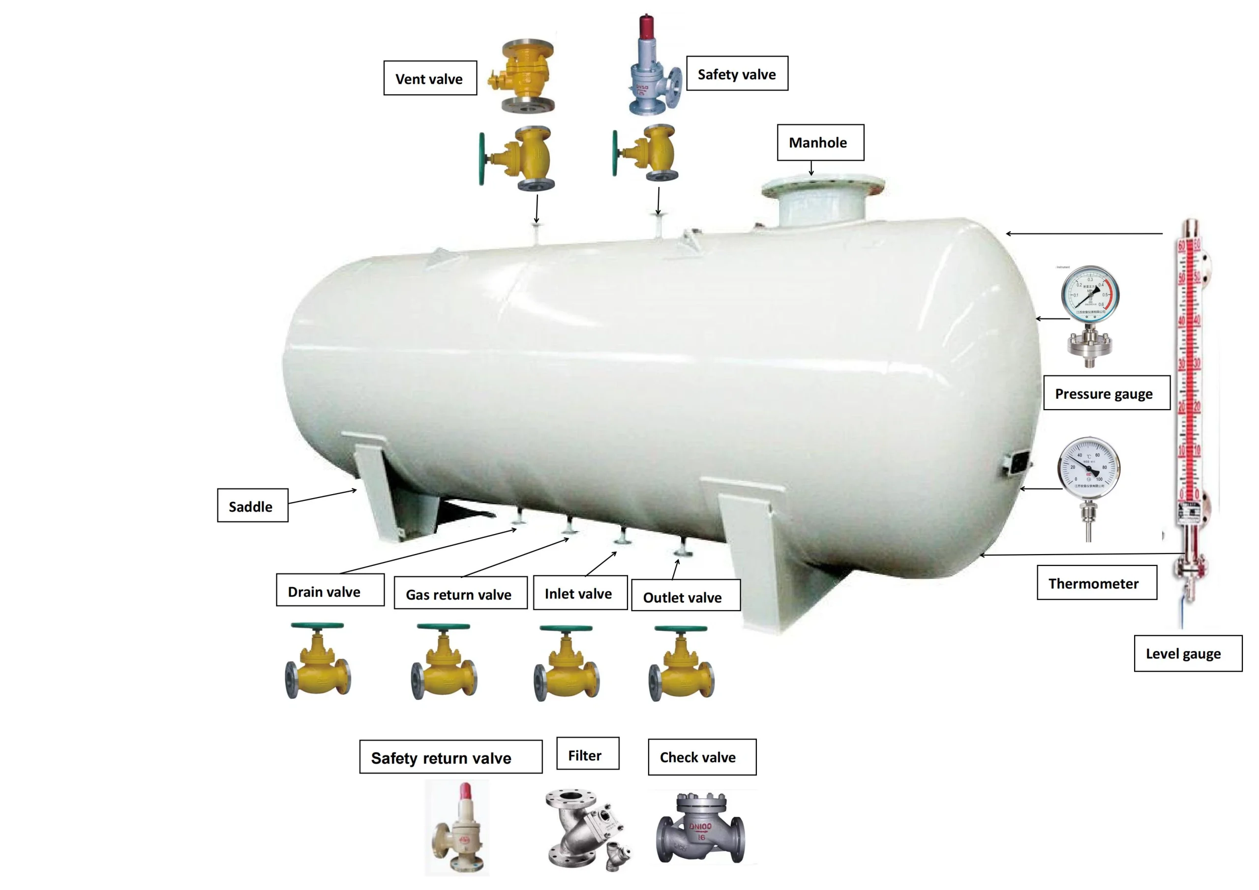 مكونات وملحقات خزانات الغاز المركزي LPG
